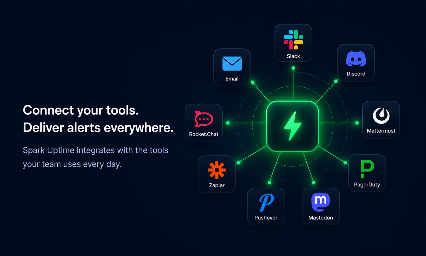 Spark Uptime integrations showing alert routing to supported platforms